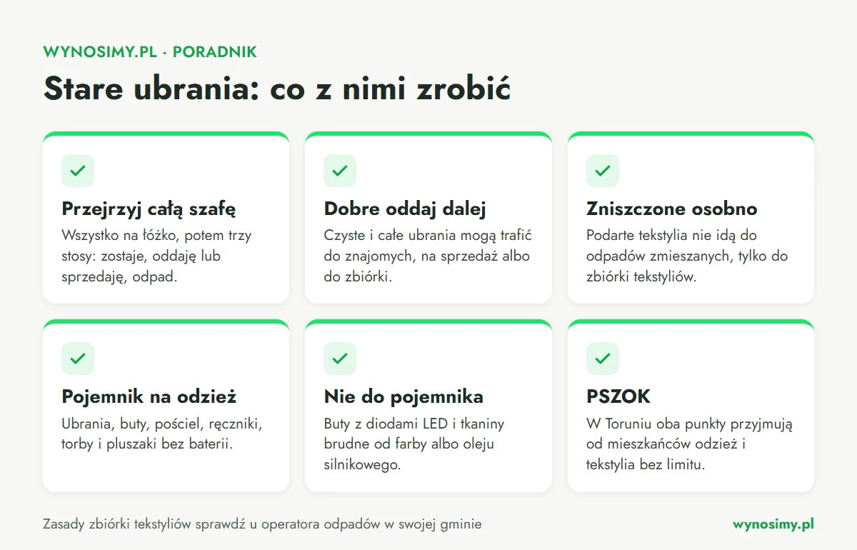 Infografika z listą: przejrzyj szafę i podziel rzeczy na trzy stosy, ubrania w dobrym stanie oddaj dalej, zniszczone zbieraj osobno, do pojemnika na odzież wrzucaj ubrania, buty, pościel, ręczniki i torby, nie wrzucaj butów z diodami LED i tkanin brudnych od farby lub oleju, w Toruniu tekstylia przyjmuje bez limitu PSZOK.