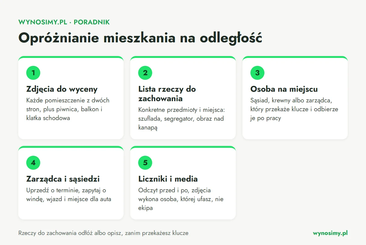 Infografika w pięciu krokach: zdjęcia wszystkich pokoi do wyceny, lista rzeczy do zachowania, osoba na miejscu do przekazania kluczy, uprzedzenie zarządcy i sąsiadów, odczyt liczników przed i po opróżnieniu.