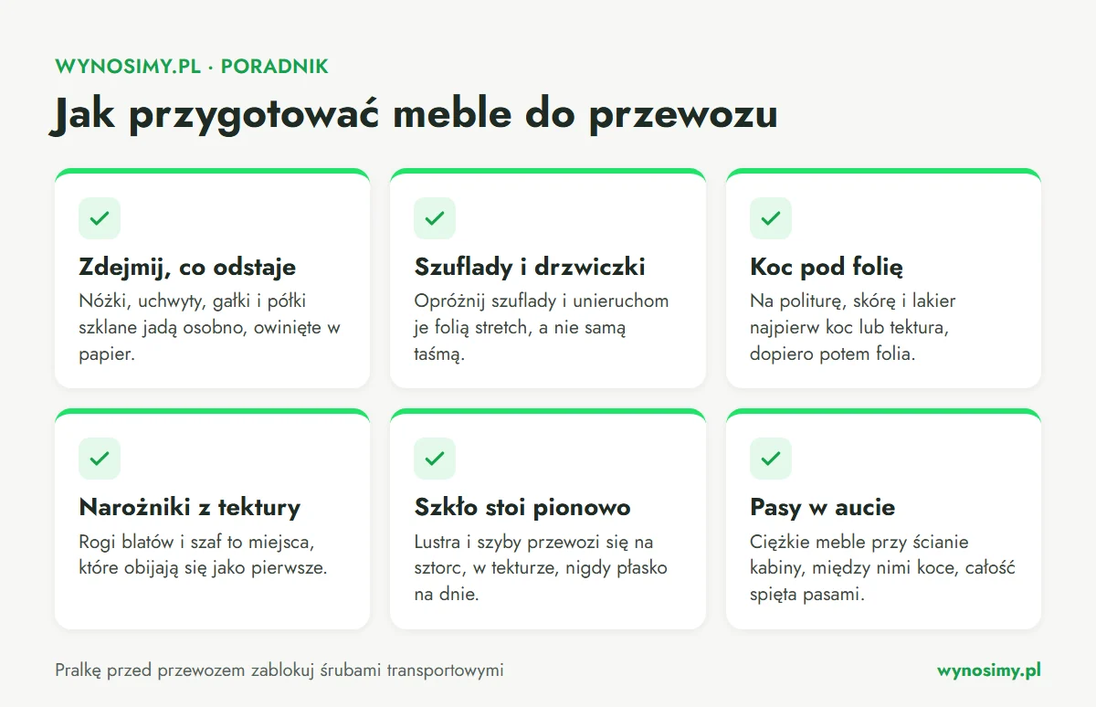 Infografika z listą sześciu zasad: zdejmij elementy, które odstają; unieruchom szuflady i drzwiczki folią; na delikatne powierzchnie najpierw koc; zabezpiecz narożniki tekturą; szkło wieź pionowo; ciężkie meble przy ścianie kabiny i spięte pasami.