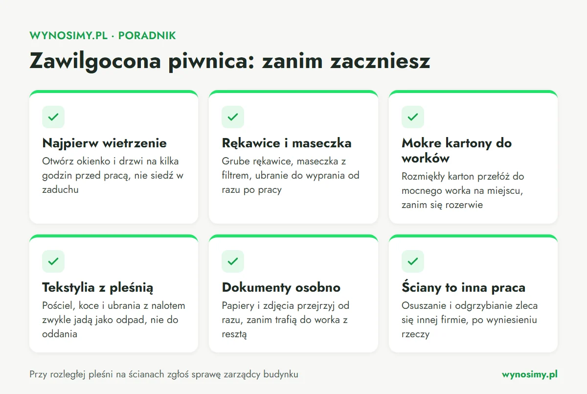 Infografika: sześć zasad przed opróżnieniem zawilgoconej piwnicy. Najpierw wietrzenie, rękawice i maseczka, mokre kartony do worków, tekstylia z pleśnią jako odpad, dokumenty przejrzane osobno, osuszanie i odgrzybianie ścian zlecane innej firmie.